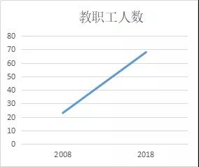 新葡京娱乐